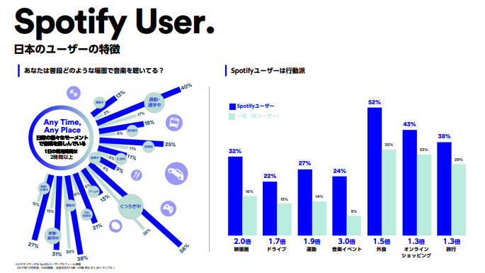 Spotify スポティファイ でよく耳にするあの広告の正体とは Spotify広告をわかりやすく徹底解説 Sorena 若年層マーケティング専門メディア